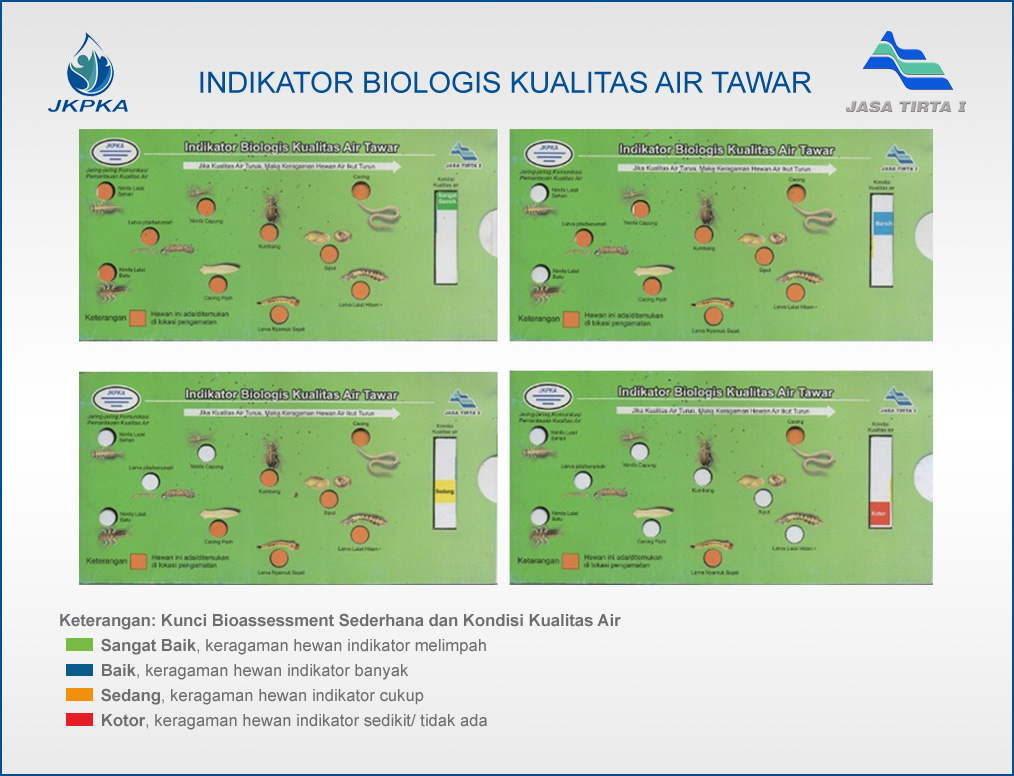 Indikator Bioassessment JKPKA